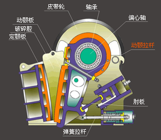 颚式破碎机主要部件图